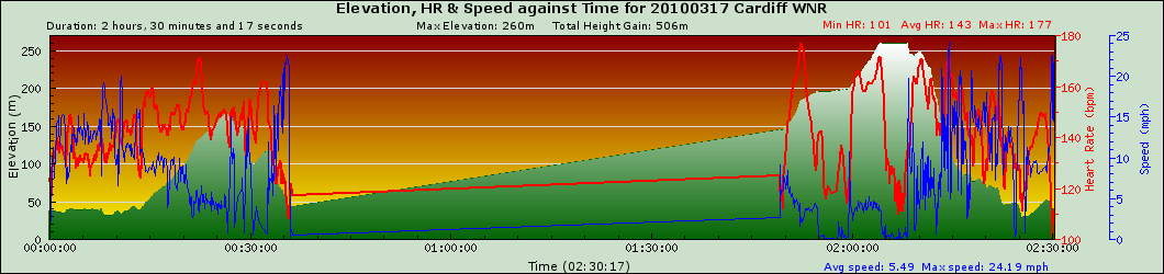 graph